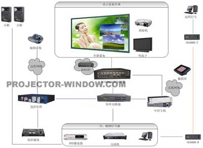 东平科技 多媒体会议系统显示方案引领企业协作新潮流