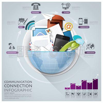 科技信息与信息科技 驱动未来的双翼